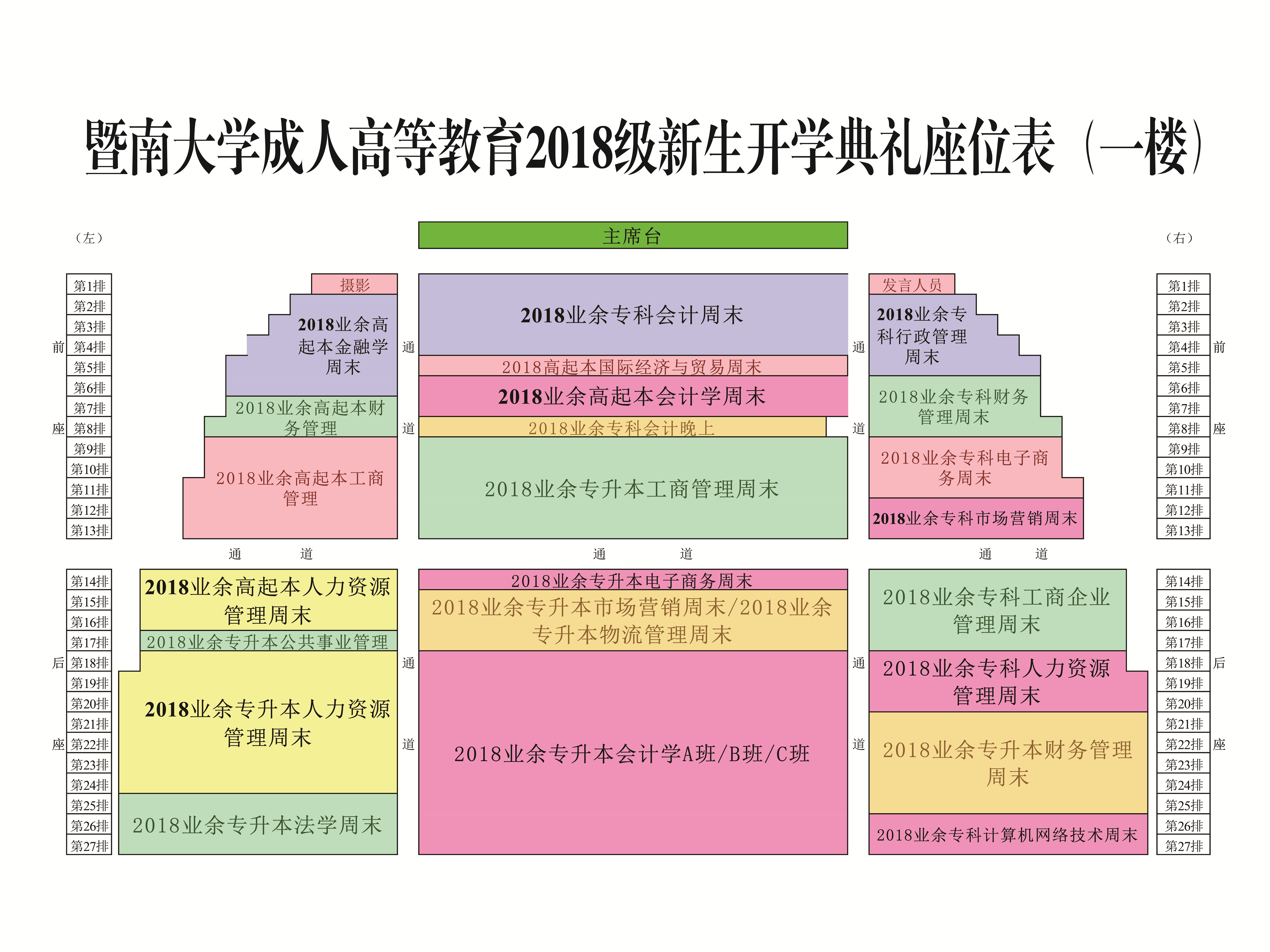 1520056089261048199.jpg 暨南大学成人高等教育2018新生开学典礼座位表-03+4_副本.jpg