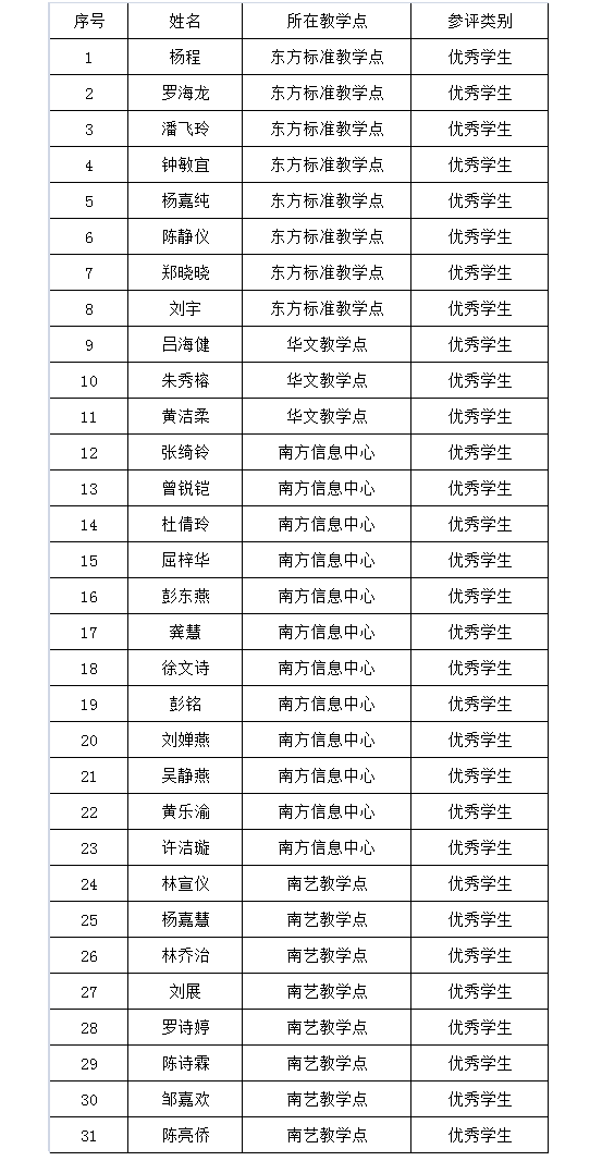 1545291013734047248.png 自考优秀学生.png
